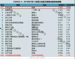 天天在线国产,构建国产科技新格局  第2张